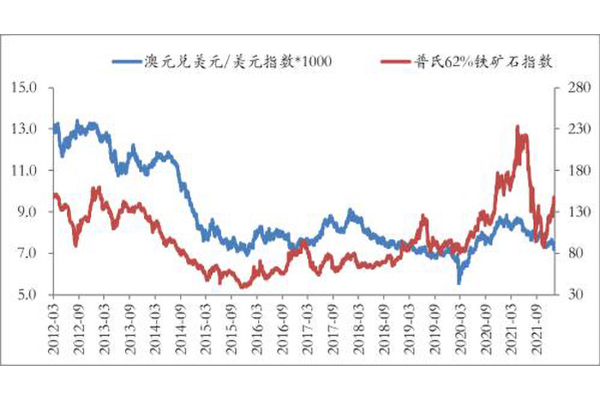 鐵礦石歷年價(jià)格波動