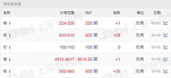 鉑、鈀、釕、銠、銥價(jià)格.png